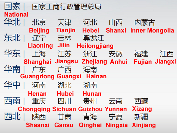 Chinese Province name in English and Chinese