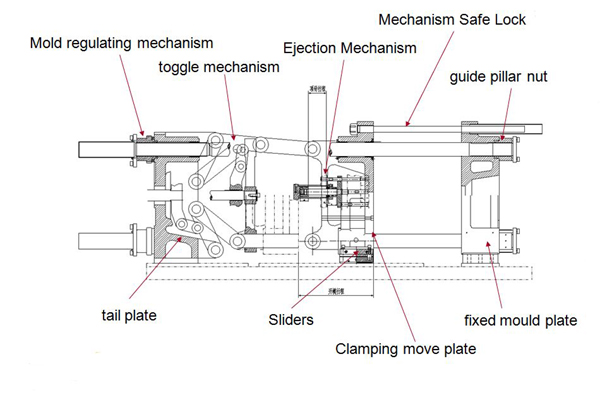 drawing of injection molding machines clamping unit