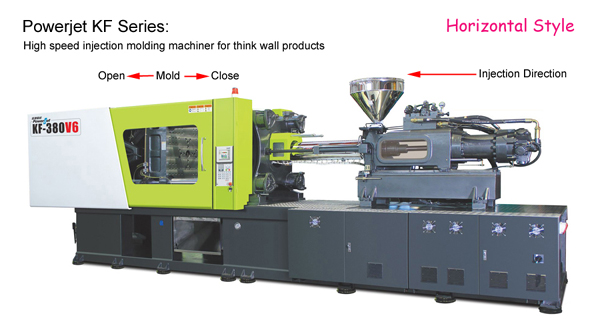 horizontal injection molding machine for thin-wall products